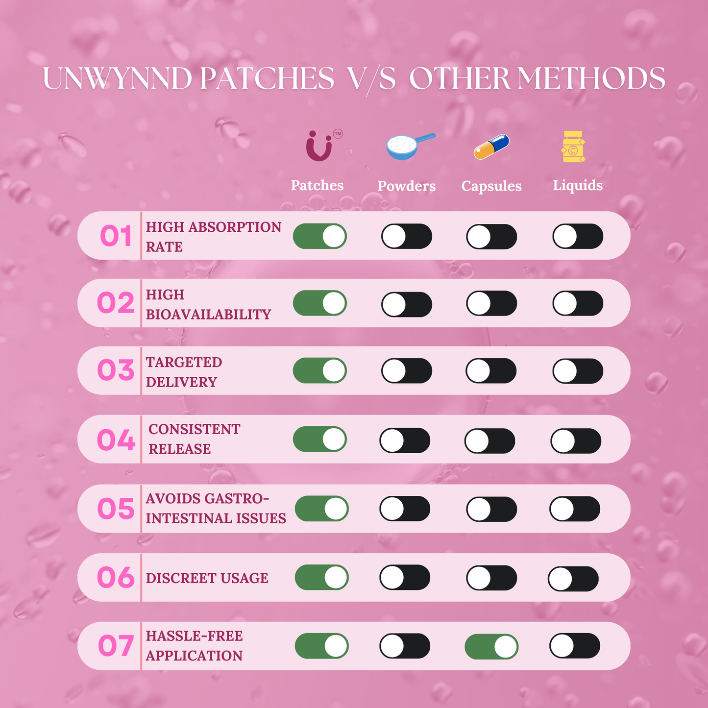 Collagen Patches For Adults, Marine Collagen Types 1,2 & 5 For Skin Glow, Joint Support, & Healthy Hair (30 Patches)