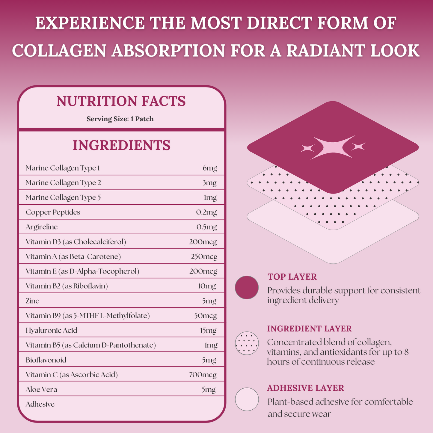 Collagen Patches For Adults, Marine Collagen Types 1,2 & 5 For Skin Glow, Joint Support, & Healthy Hair (30 Patches)