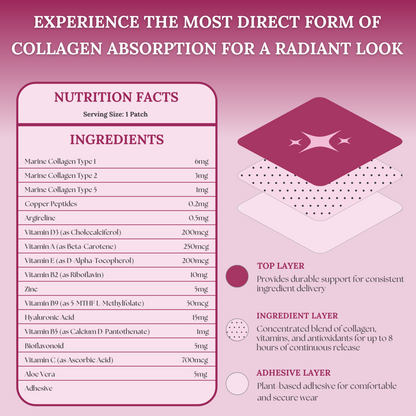 Collagen Patches For Adults, Marine Collagen Types 1,2 & 5 For Skin Glow, Joint Support, & Healthy Hair (30 Patches)