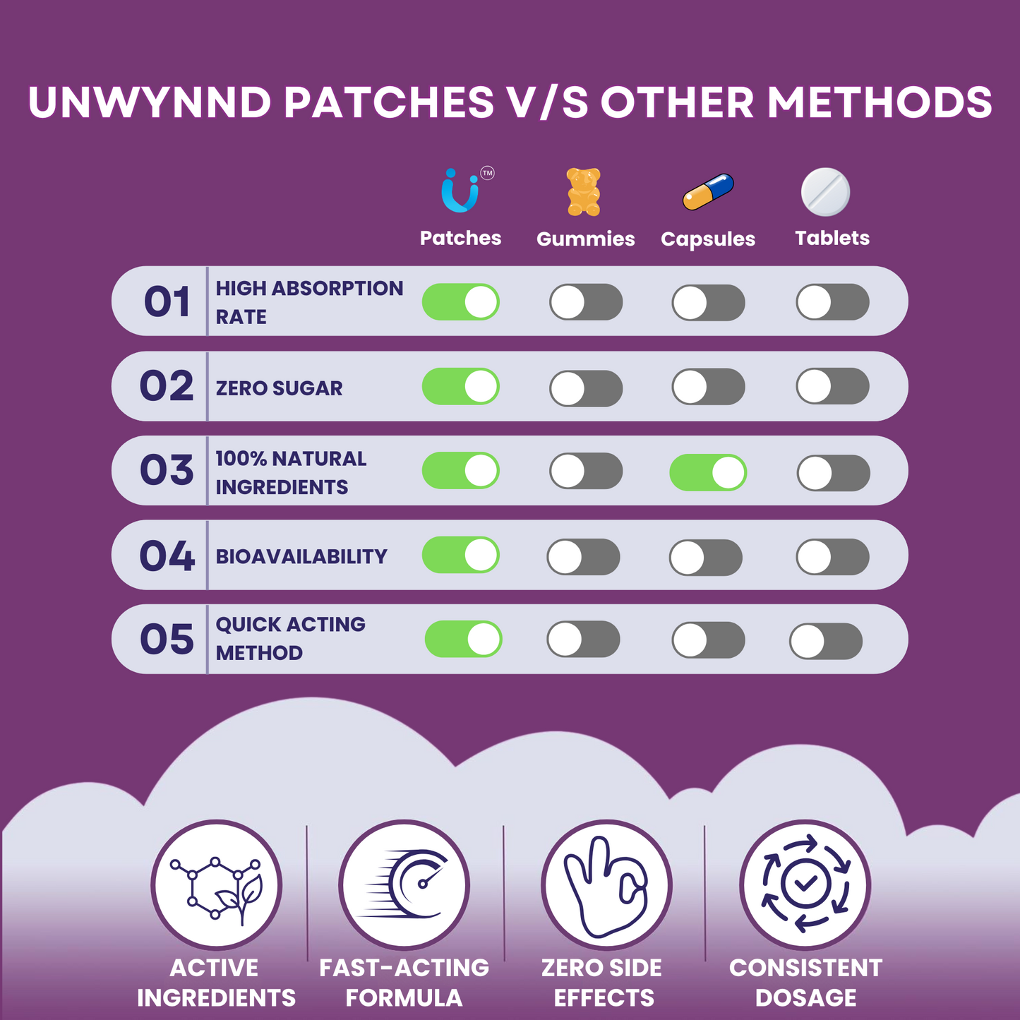 Sleep Patches For Adults, Plant-Based Melatonin 5mg For Deep Sleep & Stress Relief, 8-Hour Sleep Aid (30 Patches)